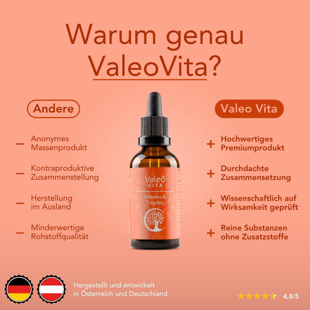 Vitamin A Tropfen – Bild 3